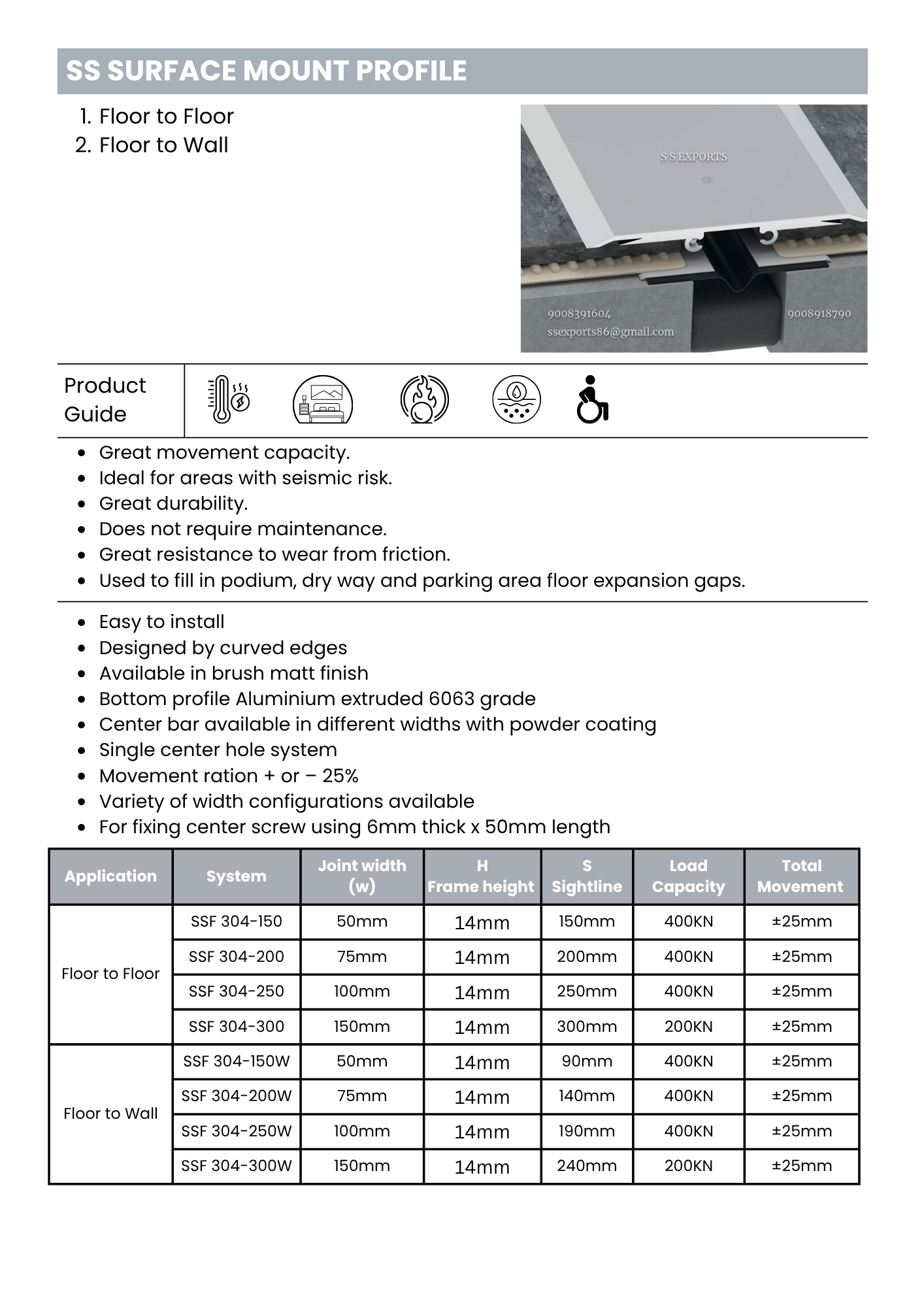 SS Surface Mount Profile 17